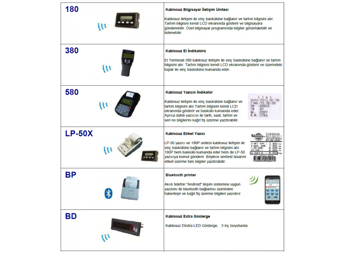 DİKOMSAN YAZICILI BASKÜL TERAZİ MODELLERİ DİKOMSAN YAZICILI BASKÜL TERAZİ MODELLERİ